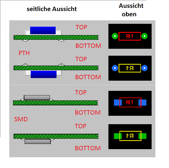 Zweilagige Platine